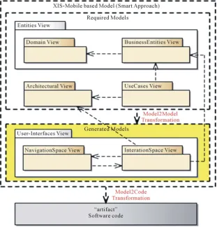 Figure 1. Multi-view organization of XIS-Mobile. 