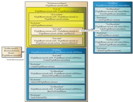 Figure 4. The FlightReservationListIS insteraction space diagram of the flight reservation app