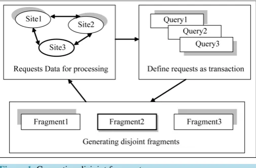 Figure 1. Generating disjoint fragments. 