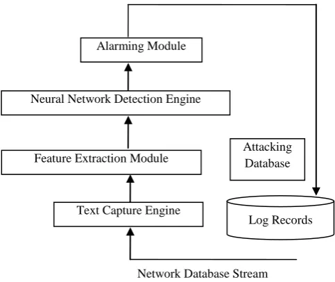 Fig 1: Zhang Wei, Wang Et al. BPNN Model 