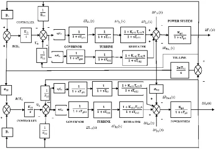 Fig 2: The TATURIPS  