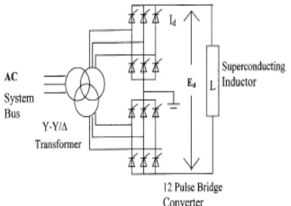 Fig 4: Schematic diagram of SMES unit 