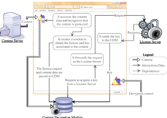Figure 2. The scheme of a TTP-free watermarking protocolFigure 1. DRM system based on HTML5 and its extensions