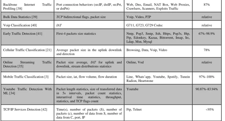 Table 3  Common examples of payload signatures 