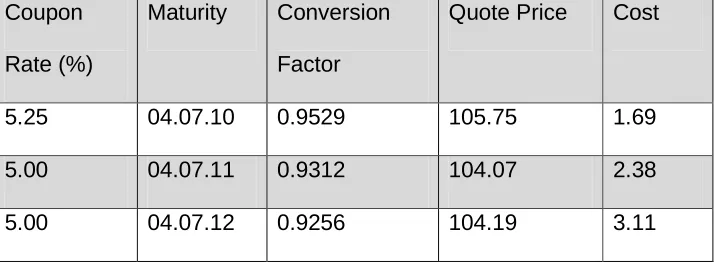Table 2: Example of deliverable bonds. 