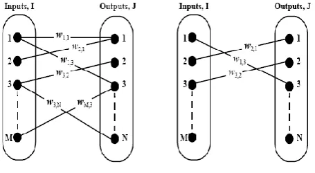Fig 1. Request Graph G 