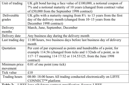 Table 2: LIFFE long gilt future contract specification. Source: LIFFE   