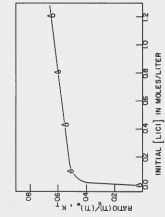 Figure 4 - Extraction as function of ether purity. 
