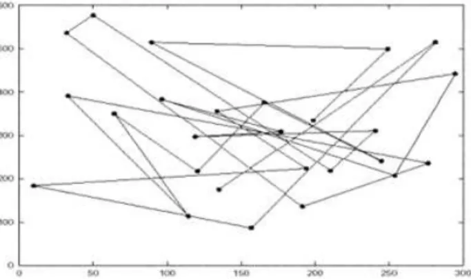 Figure 1: Traveling pattern of a Mobile node using the  Random Waypoint Model [13] 
