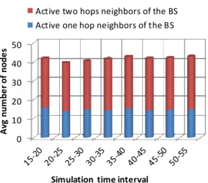 Figure  11  is  a  presentation  of  the  results  obtained  after  the  simulation time