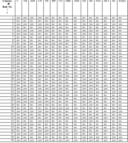 Figure 4: Graph for table 1 Before preprocessing   