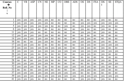 Table 2: After application of clustering algorithm to table1 