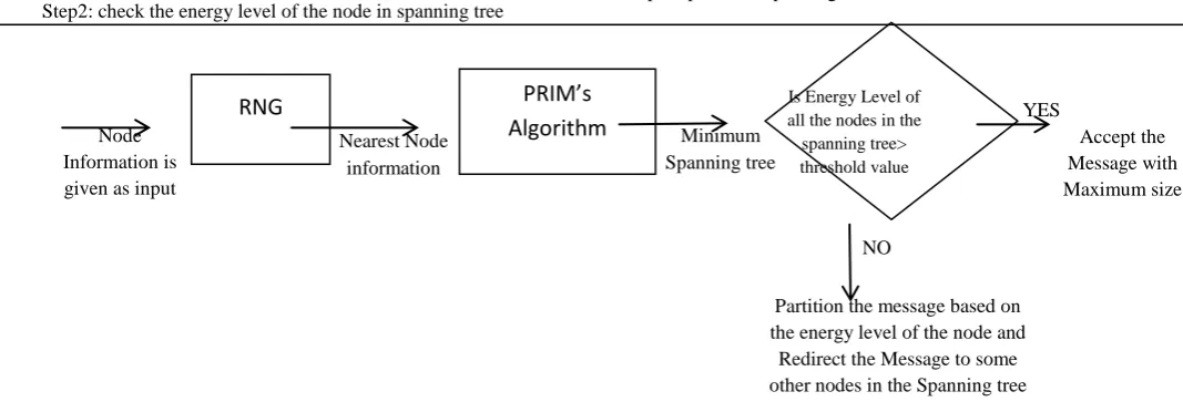 Fig.1 Block Diagram of BEESP-SS 