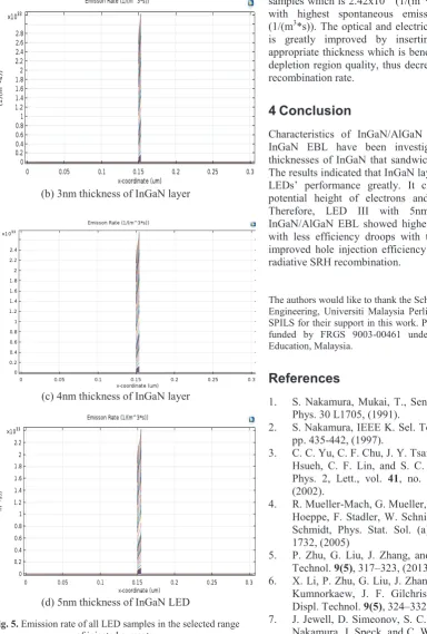 Figure 5 depicts the emission rate in the active 