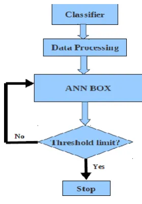 Fig. 2. The system control-flow diagram. 