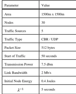 Table 1. Simulation Parameters 