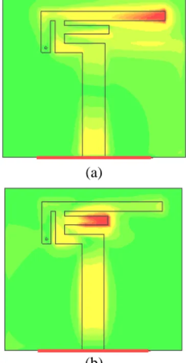 Figure 3. Distribution of surface current of textile antenna  (a) 2.4GHz (b) 5.8GHz 