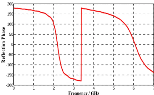 Figure 14. Layered model of Human Body Phantom  Operating  frequencies  of  antenna  can  change  due  to  lossy  nature  of  body  when  excited  in  its  close  proximity