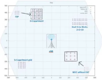 Figure 3. Different building types in LTE-SIM