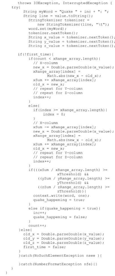 Figure 2. Map function.