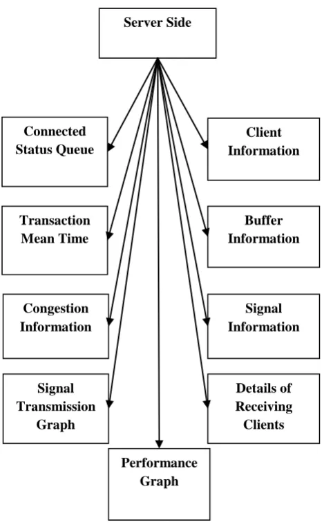 Table 1 – Comparison of TCP & RTT in terms of RTT 