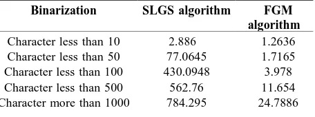 Table 1. Performance comparison of SLGS and FGS algorithms in Seconds 