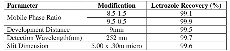 Table 7 .Robustness studies  