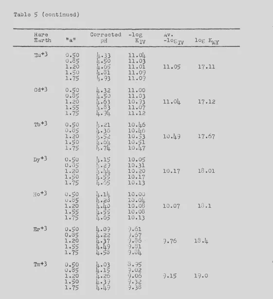 Table 5 (continued) 