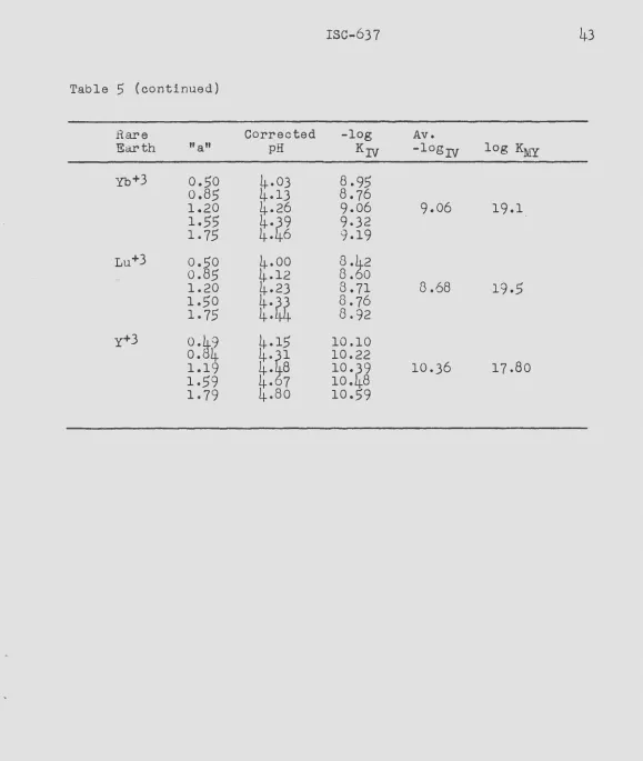 Table 5 (continued) 