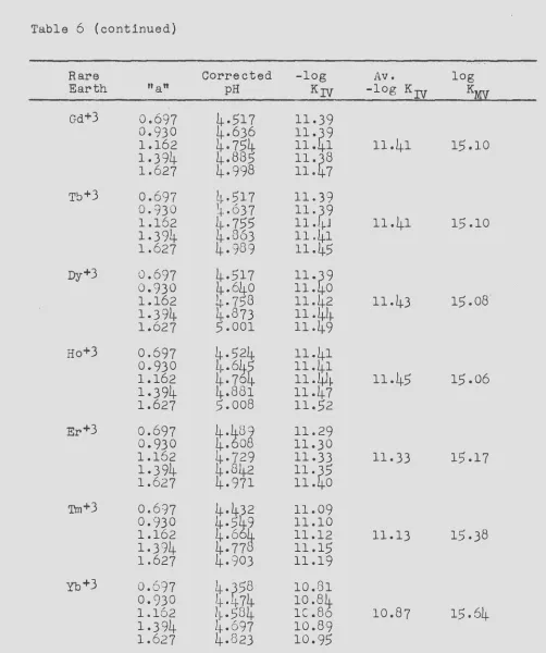 Table 6 (continued) 