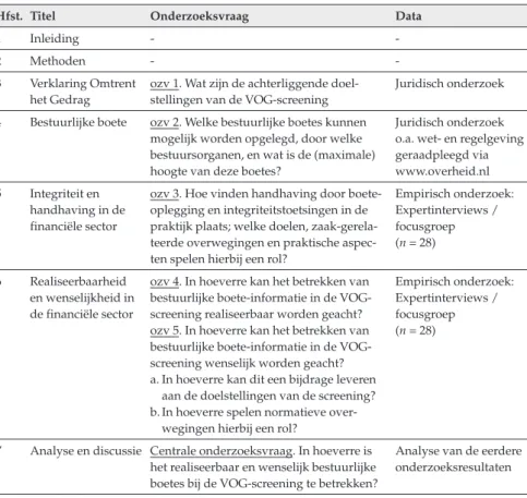 Tabel 1: Overzicht hoofdstukken, onderzoeksvragen en data