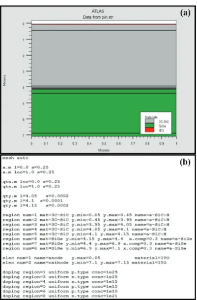 Table 5. Optimized results for a-SiC and a-SiGe single layer solar cell. 