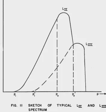 FIG. II 