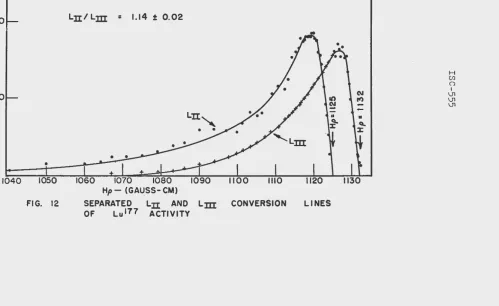 FIG. 12 