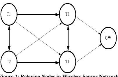 Figure 31: Block diagram of a Digital Communication Process System 