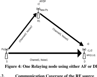Figure 5. Relay output performance with respect to vari- ous distances 