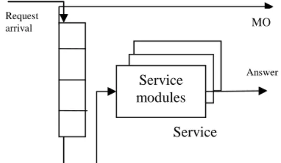 Figure 2. LoRDAS Attack when ARTQB-TP is Active  Hence  a  highly  efficient  version  of  RTQB  with  traffic  prediction  is  proposed  which  is  called  as  Advanced  Random  Time  Queue  Blocking  with  Traffic  prediction  (ARTQB -TP) as shown in Fig