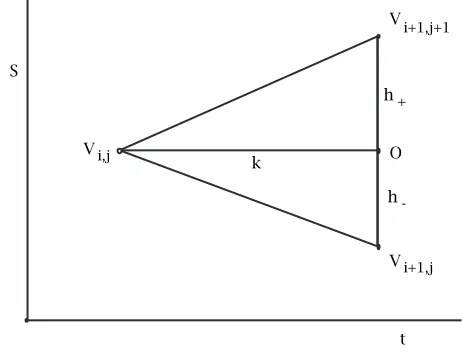 Figure 3.2: Expanding local values within one leaf of the tree.