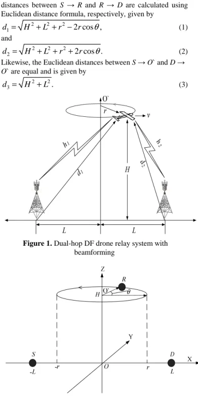 figure  1.  We  assume  that  there  is  no  direct  communication  link  between  S  and  D  and  data  can  be  delivered  only  via  drone  relay  R