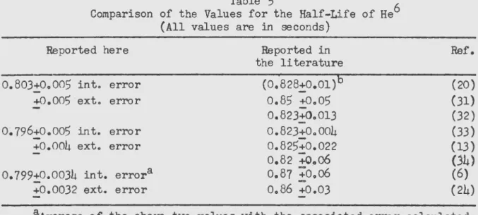 Table  S  shows  the  half-lives  obtained  in  these  two  experiments  as  well  as  those  reported  in  the  literature