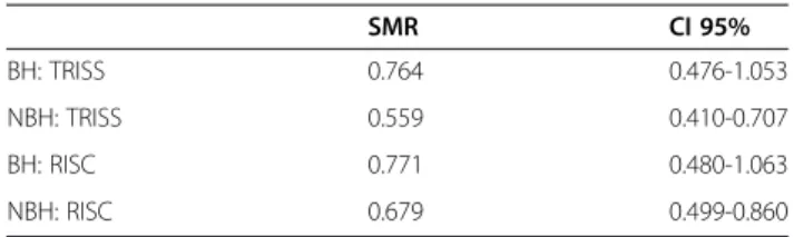 Table 6 Outcome comparison of BH and NBH n (total) mean (total)