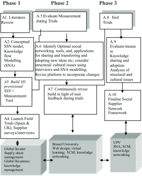Figure 1. Methodology.