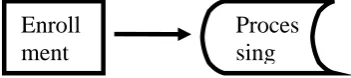 Figure 1 Capturing a biometric sample  