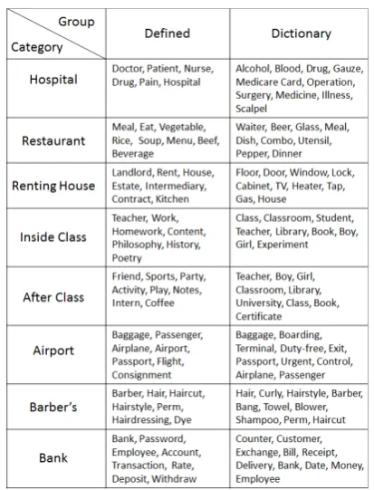 Table 1. Keyword list. 