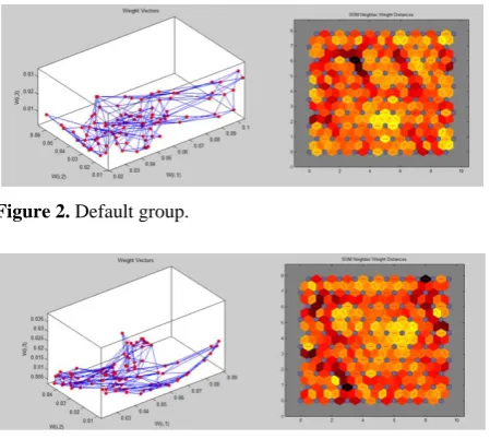 Figure 2. Default group. 