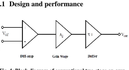 Fig. 4: Block diagram of conventional two-stage op-amp with output buffer 