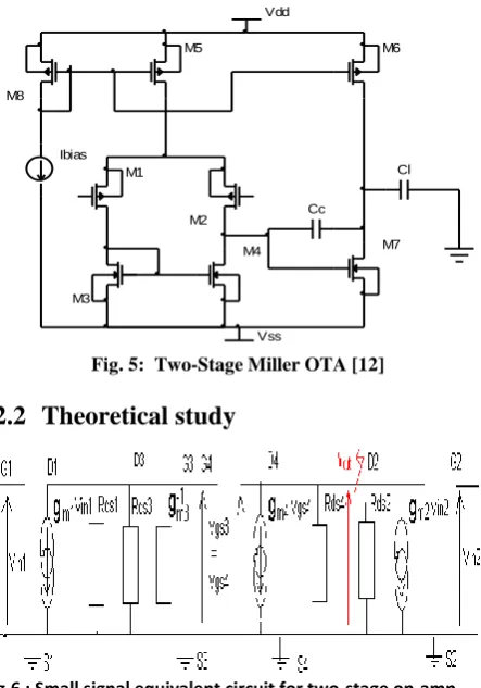 Fig. 5:  Two-Stage Miller OTA [12] 