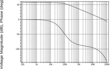 Fig. 16 : Proposed current source 