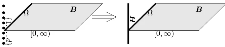 Figure 3.11 Going from a discrete to a continuous auxiliary space
