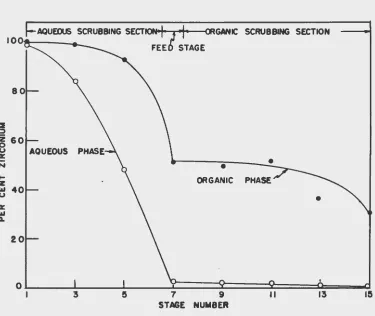 Fig. 8 - Plot of Analytical Data of Table 3. 